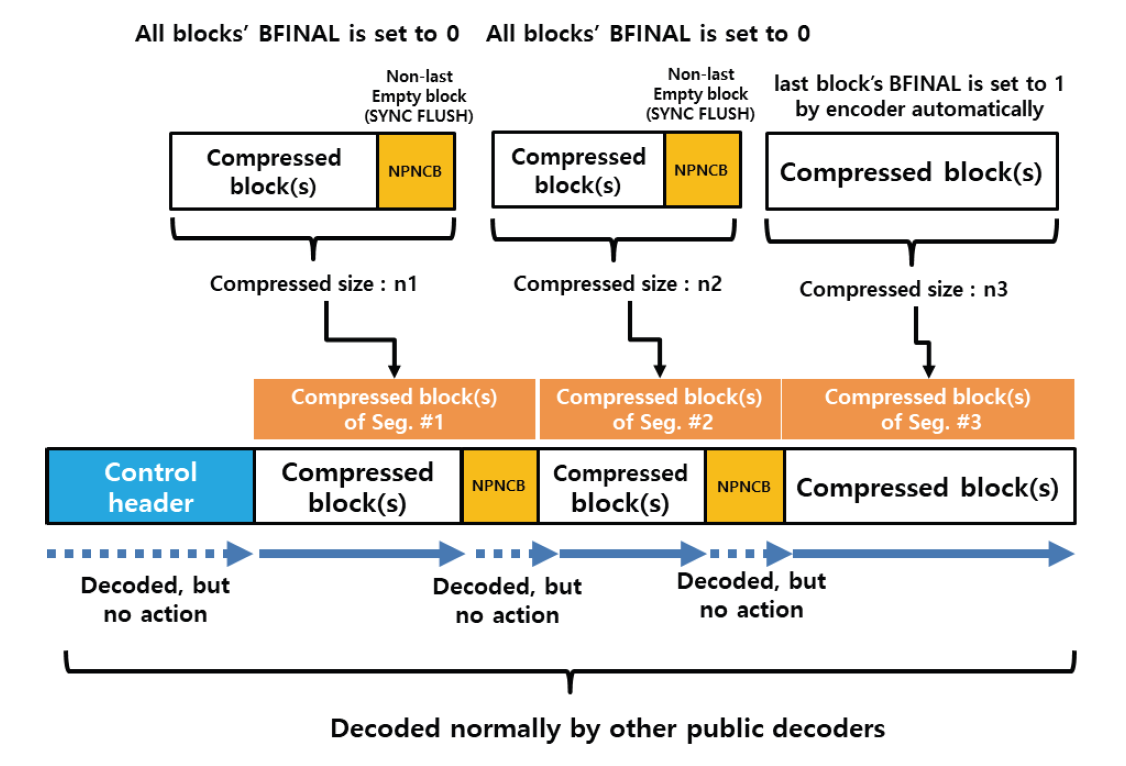 Fig. 8.